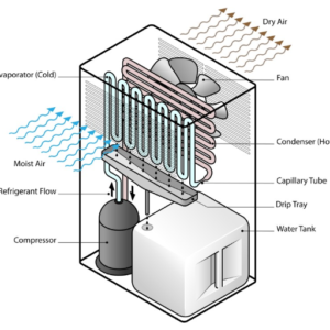 How Can the Blower Wheel or Fan Blade Prevent Ice Formation?