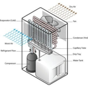 What is the Impact of Humidity on Energy Efficiency?
