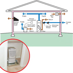 What to Do If Your Central AC Isn’t Dehumidifying Properly?