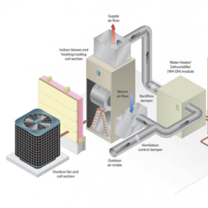 Can a Heat Pump Dehumidify Without Cooling?