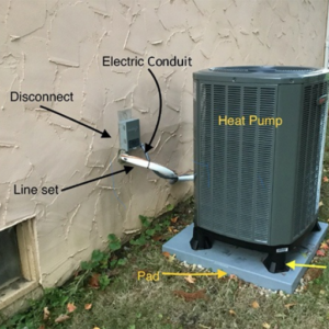 Do Ductless Heat Pumps Also Dehumidify?