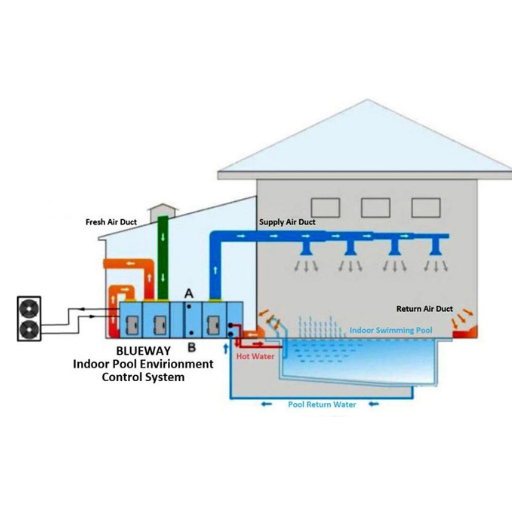 What Are the Specifications of a Good Pool Dehumidifier?